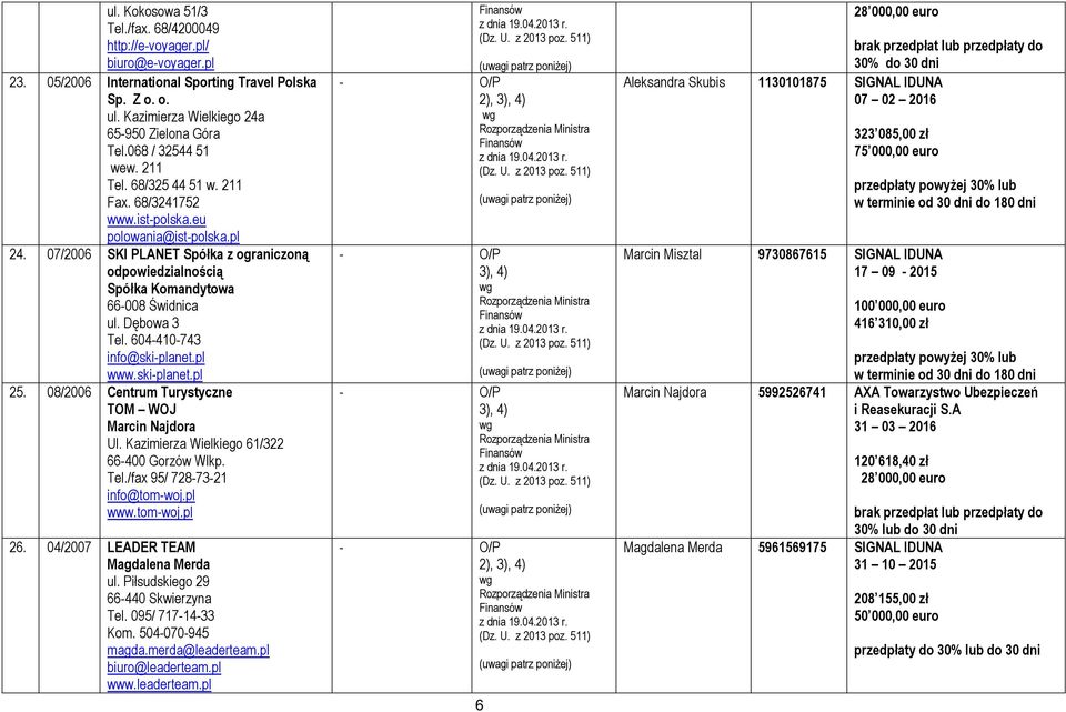 07/2006 SKI PLANET Spółka z ograniczoną odpowiedzialnością Spółka Komandytowa 66-008 Świdnica ul. Dębowa 3 Tel. 604-410-743 info@ski-planet.pl www.ski-planet.pl 25.