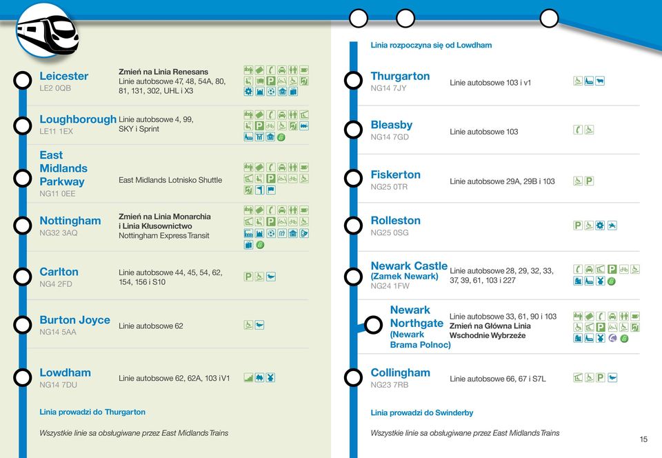 NG32 3AQ Zmień na Linia Monarchia i Linia Kłusownictwo Nottingham Express Transit Rolleston NG25 0SG Carlton NG4 2FD Burton Joyce NG14 5AA Linie autobsowe 44, 45, 54, 62, 154, 156 i S10 Linie