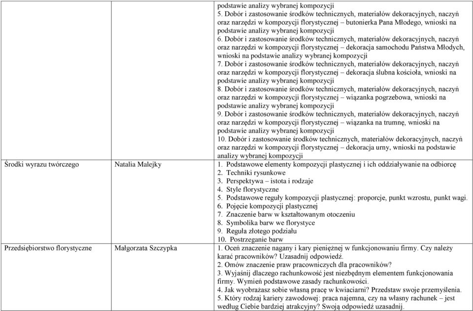 Dobór i zastosowanie środków technicznych, materiałów dekoracyjnych, naczyń oraz narzędzi w kompozycji florystycznej dekoracja ślubna kościoła, wnioski na 8.