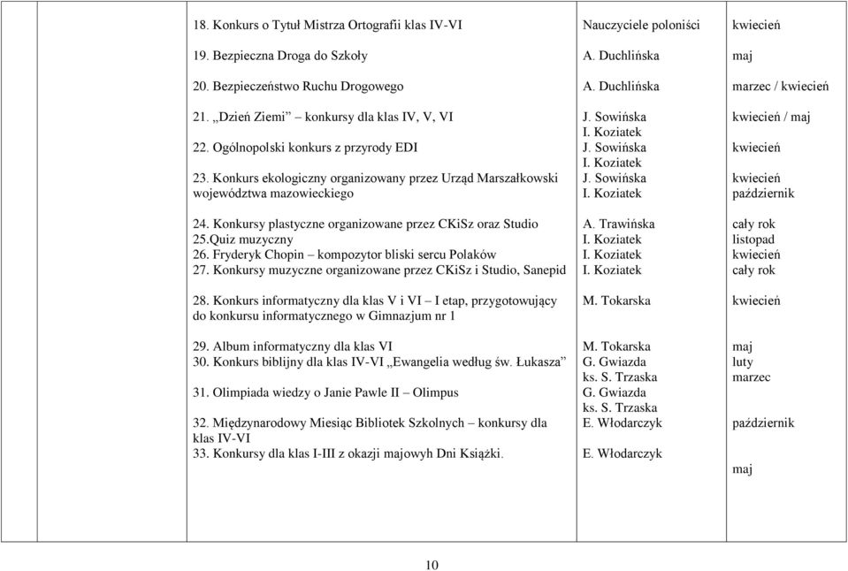 Quiz muzyczny 26. Fryderyk Chopin kompozytor bliski sercu Polaków 27. Konkursy muzyczne organizowane przez CKiSz i Studio, Sanepid 28.