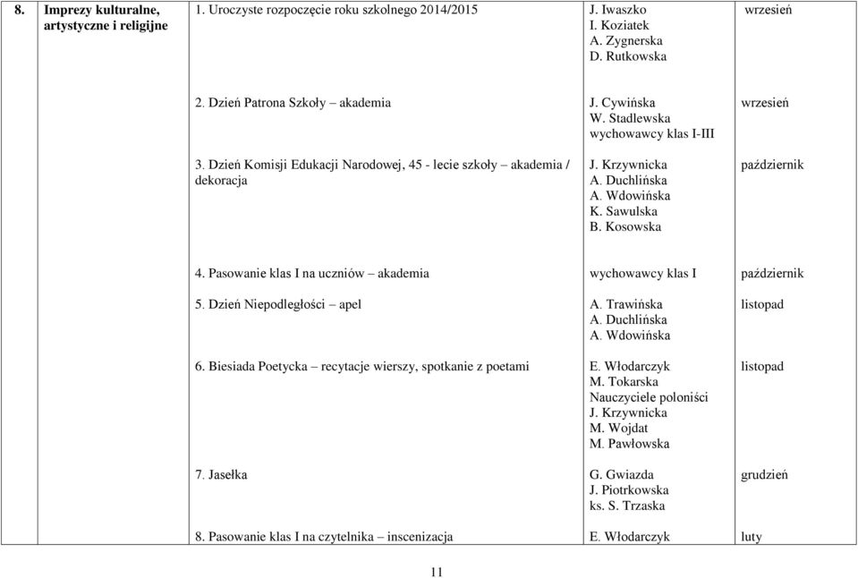 Pasowanie klas I na uczniów akademia wychowawcy klas I październik 5. Dzień Niepodległości apel A. Trawińska listopad 6. Biesiada Poetycka recytacje wierszy, spotkanie z poetami E.