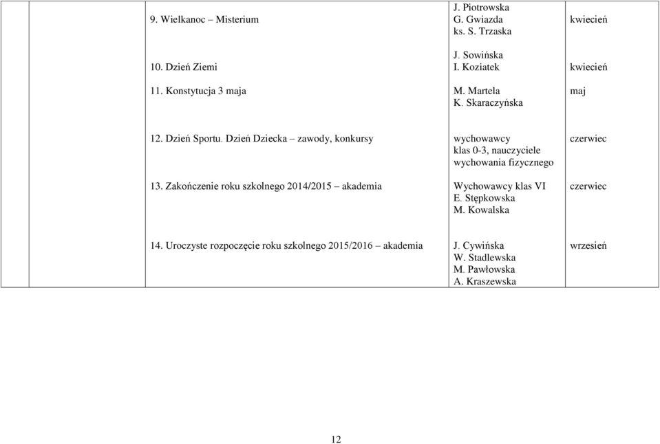 Zakończenie roku szkolnego 2014/2015 akademia wychowawcy klas 0-3, wychowania fizycznego Wychowawcy klas VI E.