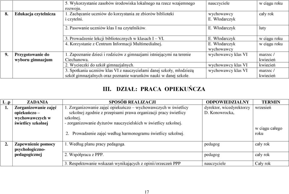 Korzystanie z Centrum Informacji Multimedialnej. E. Włodarczyk wychowawcy w ciągu roku 1. Zapoznanie dzieci i rodziców z gimnazjami istniejącymi na terenie wychowawcy klas VI marzec / Ciechanowa. 2.