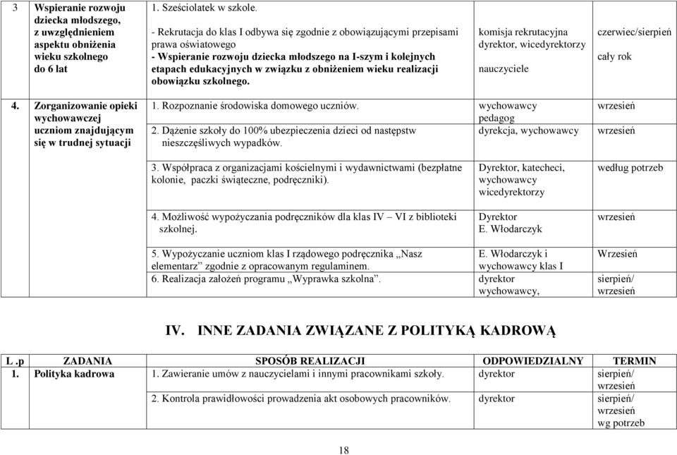 realizacji obowiązku szkolnego. komisja rekrutacyjna dyrektor, wicedyrektorzy czerwiec/sierpień 4. Zorganizowanie opieki wychowawczej uczniom znajdującym się w trudnej sytuacji 1.