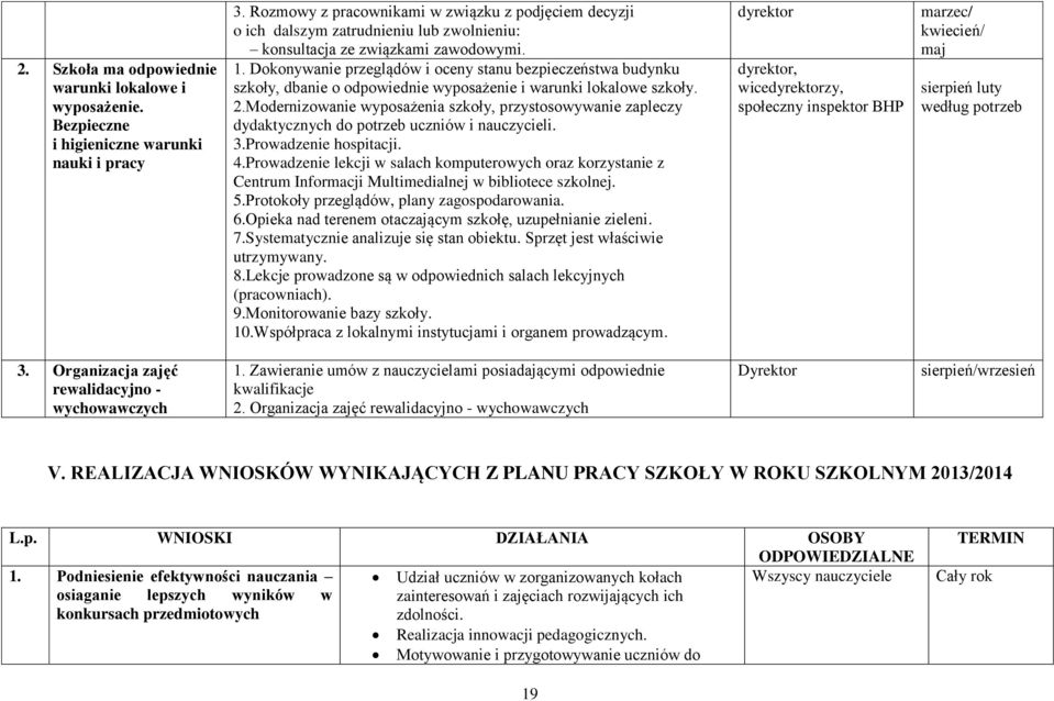 Dokonywanie przeglądów i oceny stanu bezpieczeństwa budynku szkoły, dbanie o odpowiednie wyposażenie i warunki lokalowe szkoły. 2.