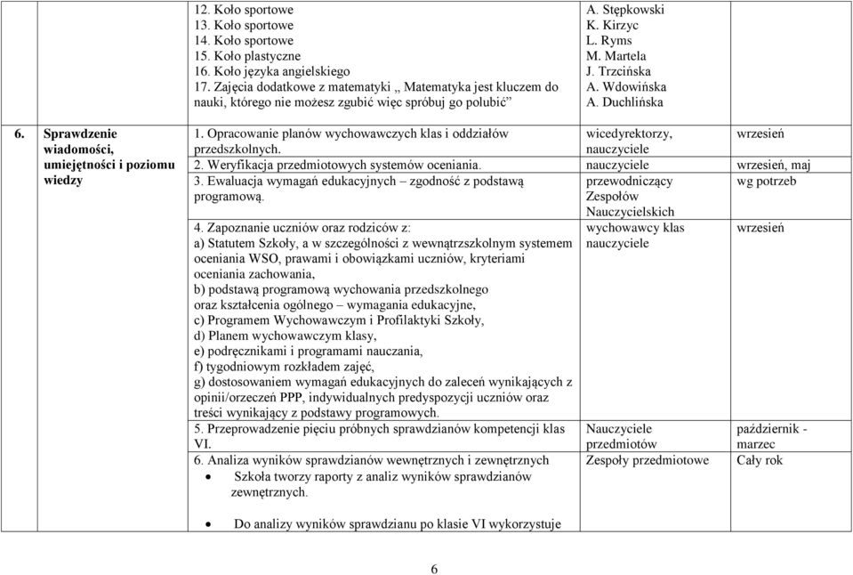 Sprawdzenie wiadomości, umiejętności i poziomu wiedzy 1. Opracowanie planów wychowawczych klas i oddziałów wicedyrektorzy, przedszkolnych. 2. Weryfikacja przedmiotowych systemów oceniania., maj 3.