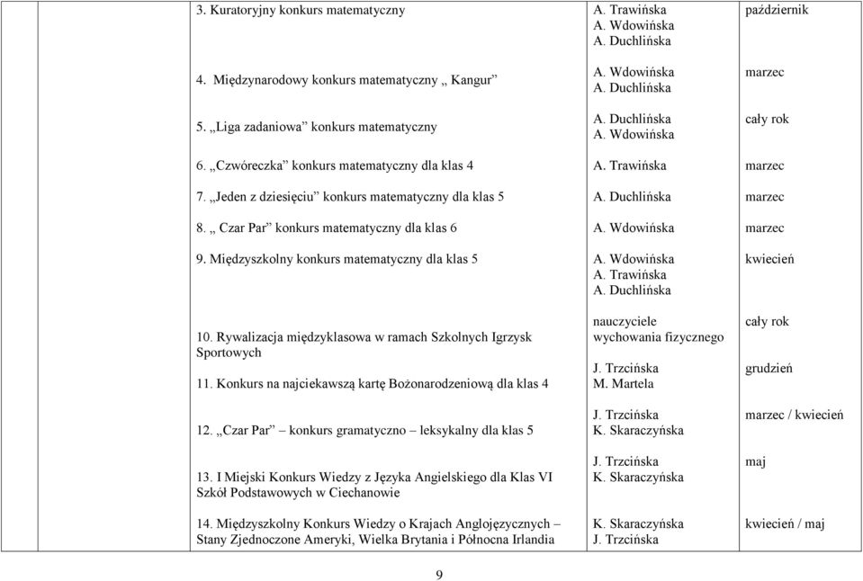 Rywalizacja międzyklasowa w ramach Szkolnych Igrzysk Sportowych 11. Konkurs na najciekawszą kartę Bożonarodzeniową dla klas 4 12. Czar Par konkurs gramatyczno leksykalny dla klas 5 13.