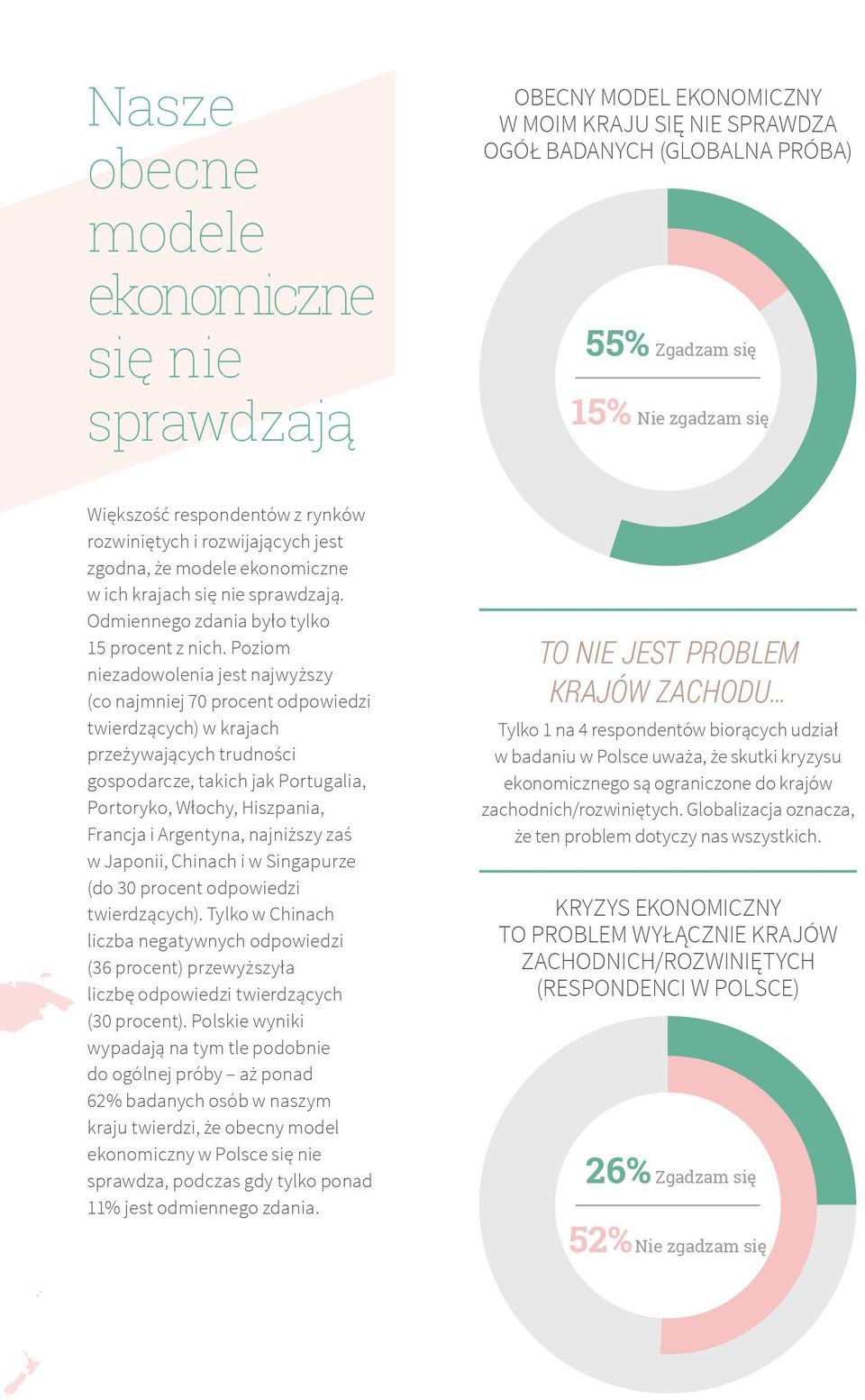 Poziom niezadowolenia jest najwyższy (co najmniej 7 procent odpowiedzi twierdzących) w krajach przeżywających trudności gospodarcze, takich jak Portugalia, Portoryko, Włochy, Hiszpania, Francja i