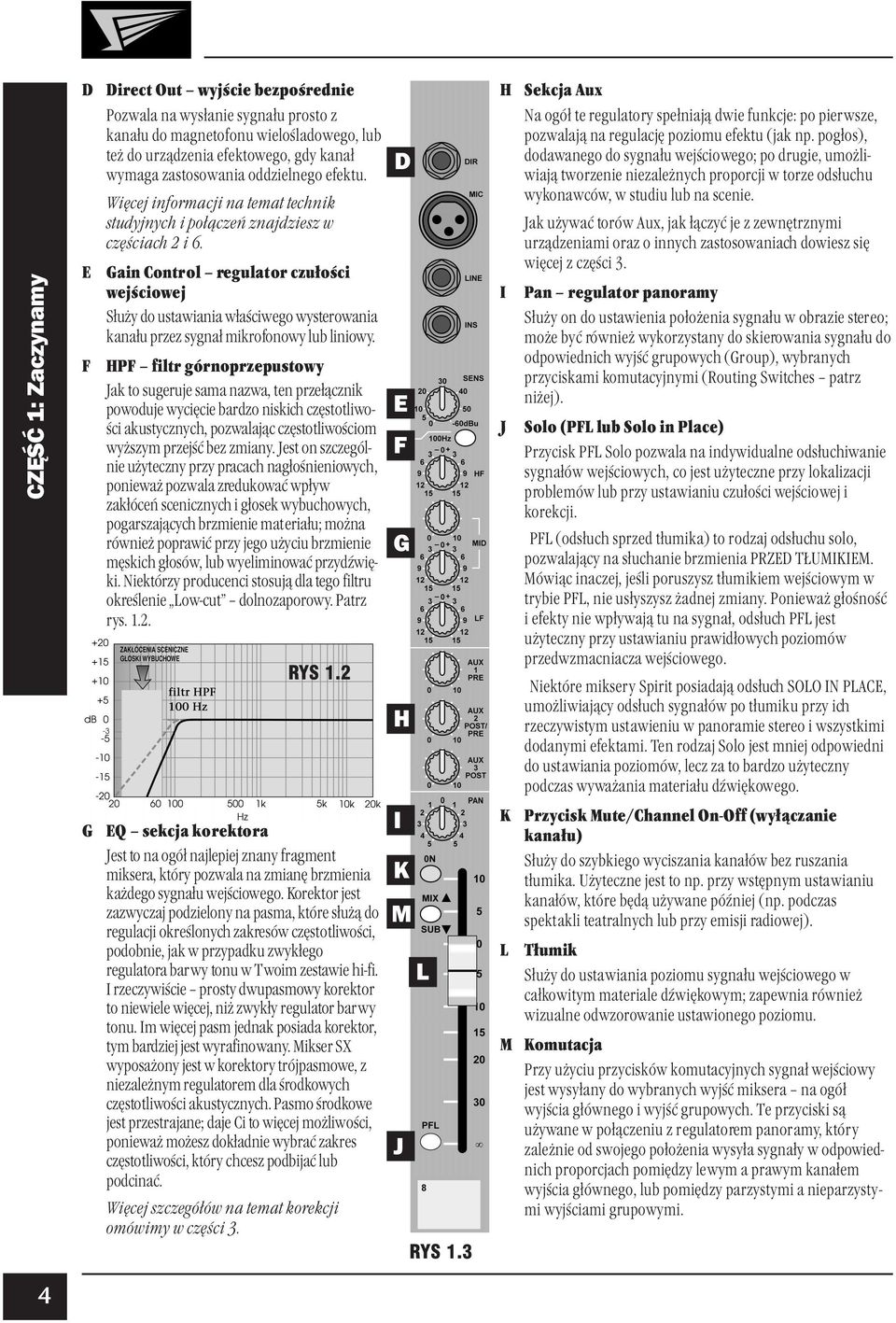 Gain Control regulator czułości wejściowej Służy do ustawiania właściwego wysterowania kanału przez sygnał mikrofonowy lub liniowy.