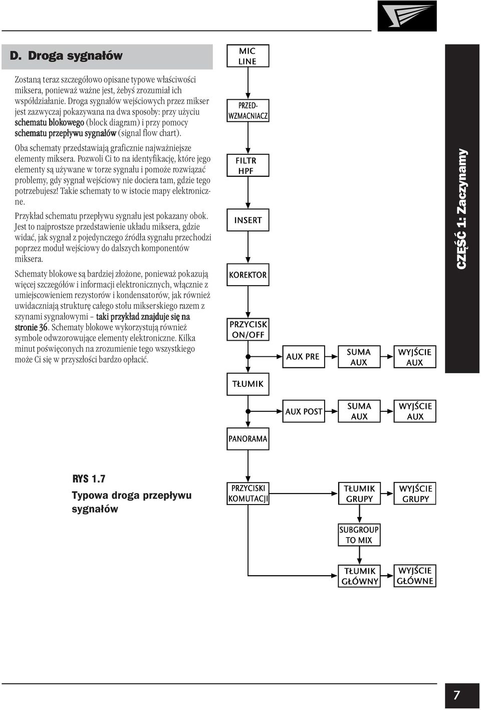 Oba schematy przedstawiają graficznie najważniejsze elementy miksera.