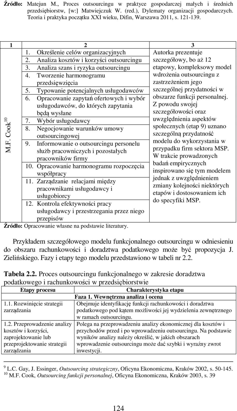 Informowanie o outsourcingu personelu służb pracowniczych i pozostałych pracowników firmy 10. Opracowanie harmonogramu rozpoczęcia współpracy 11.