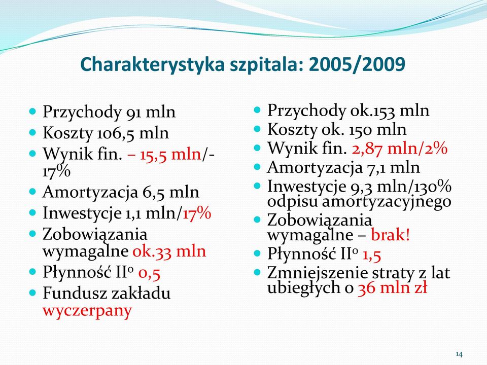 33 mln Płynność II 0 0,5 Fundusz zakładu wyczerpany Przychody ok.153 mln Koszty ok. 150 mln Wynik fin.