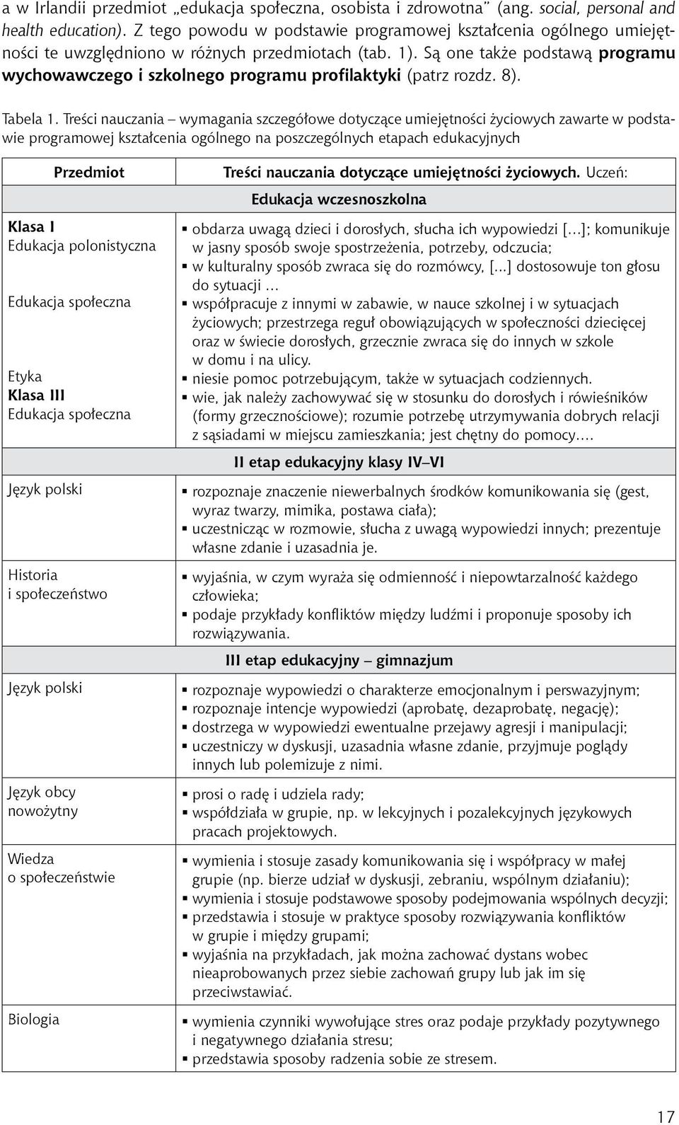 Są one także podstawą programu wychowawczego i szkolnego programu profilaktyki (patrz rozdz. 8). Tabela 1.