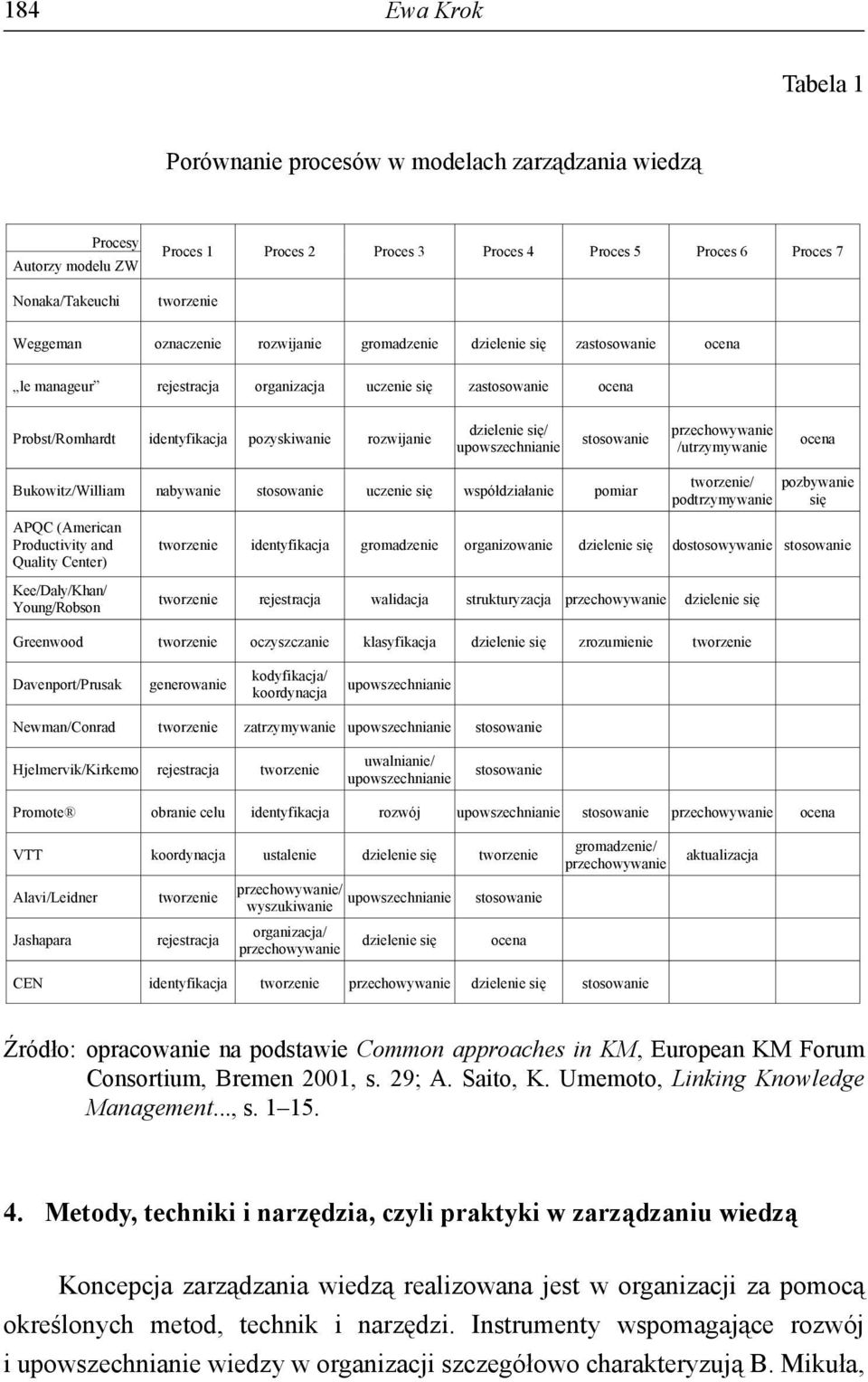 / upowszechnianie stosowanie przechowywanie /utrzymywanie ocena Bukowitz/William nabywanie stosowanie uczenie si wspó dzia anie pomiar APQC (American Productivity and Quality Center) tworzenie/