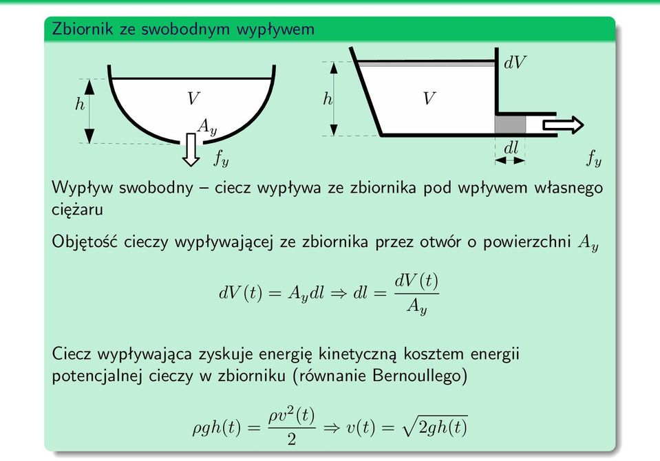 powierzchni A y dv (t) = A y dl dl = dv (t) A y Ciecz wypływająca zyskuje energię kinetyczną