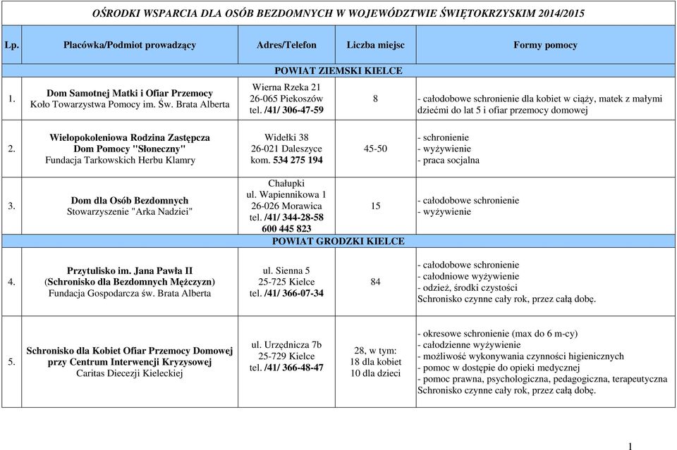 /41/ 306-47-59 8 dla kobiet w ciąży, matek z małymi dziećmi do lat 5 i ofiar przemocy domowej 2.