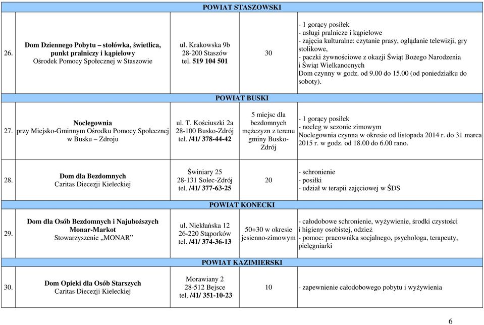 Wielkanocnych Dom czynny w godz. od 9.00 do 15.00 (od poniedziałku do soboty). POWIAT BUSKI 27. Noclegownia przy Miejsko-Gminnym Ośrodku Pomocy Społecznej w Busku Zdroju ul. T.