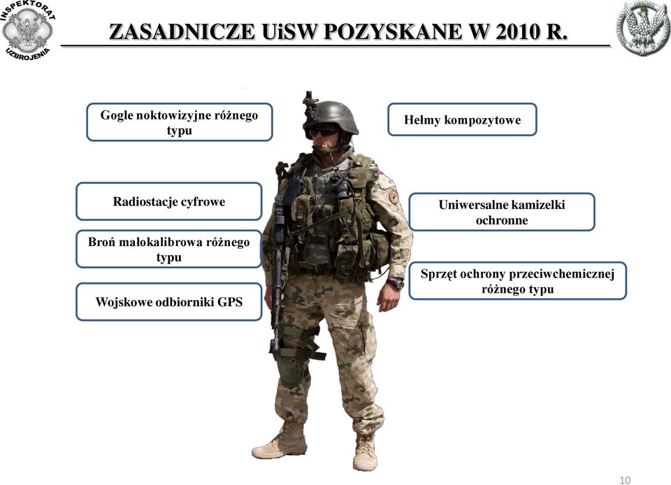 Radiostacje cyfrowe Broń małokalibrowa różnego typu Wojskowe