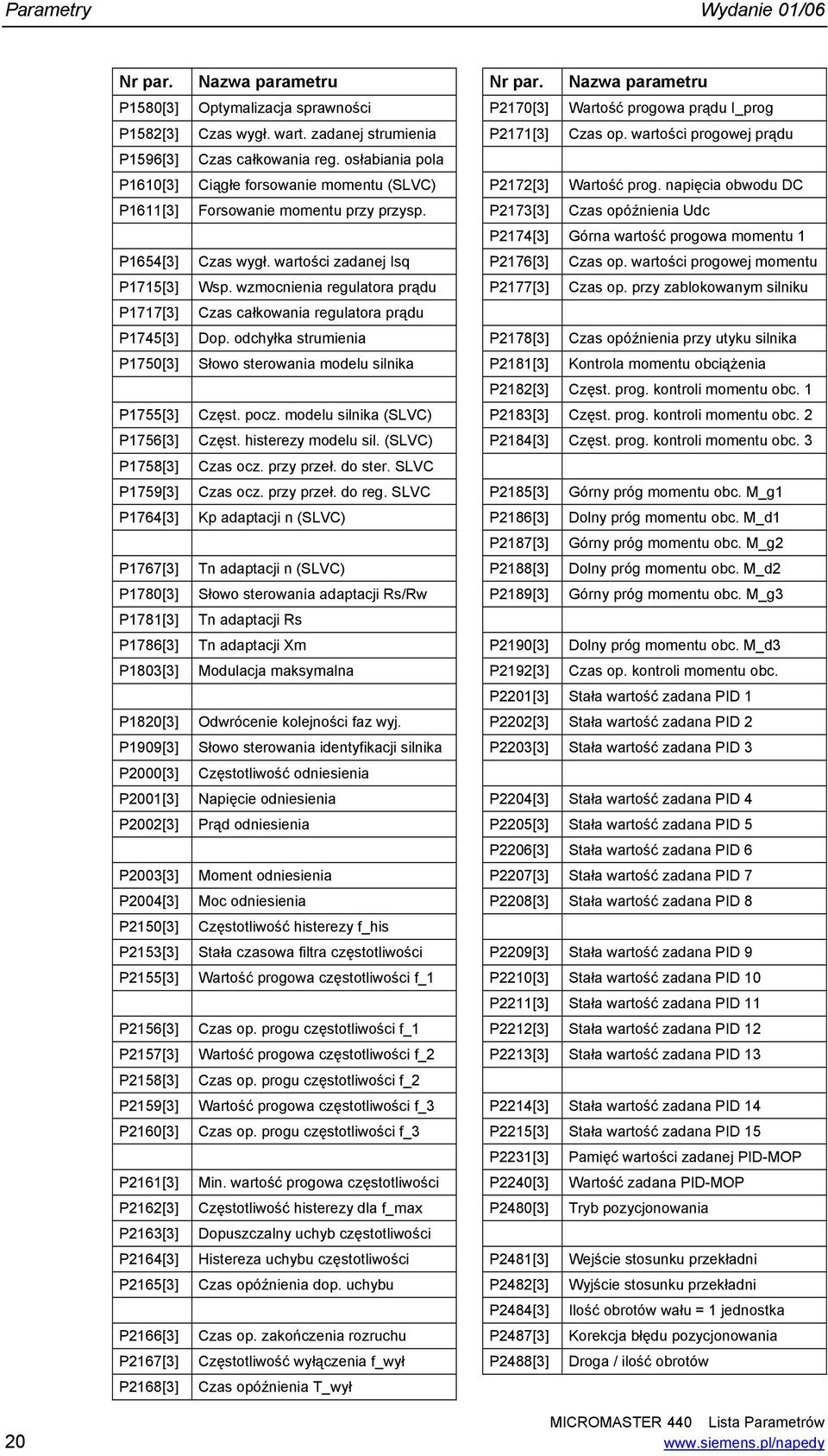 P6[] P6[] P6[] P6[] P64[] P65[] P66[] P67[] P68[] Nazwa parametru Optymalizacja sprawności Czas wygł. wart. zadanej strumienia Czas całkowania reg.