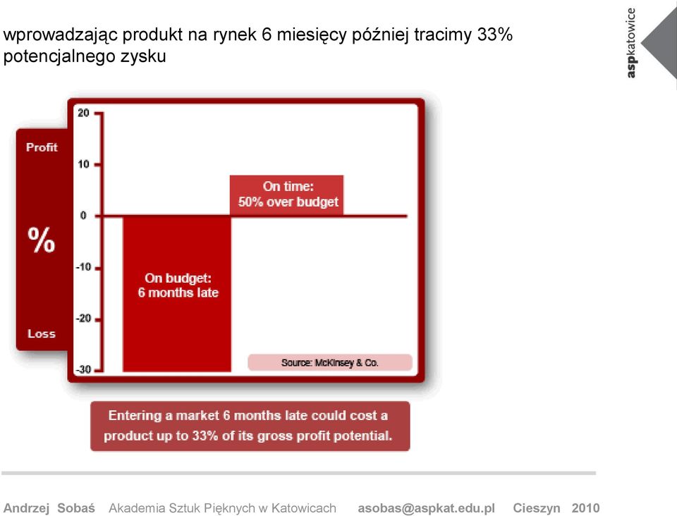 miesięcy później