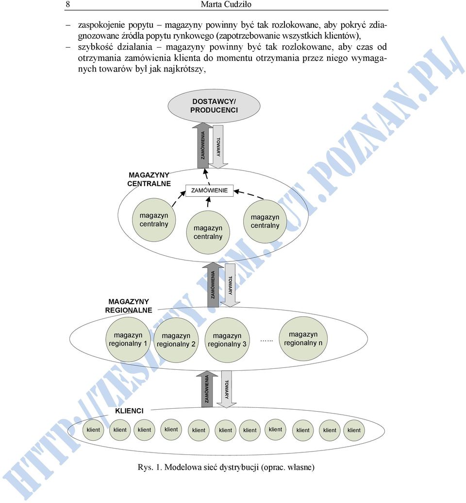 ZAMÓWIENIA TOWARY MAGAZYNY CENTRALNE ZAMÓWIENIE magazyn centralny magazyn centralny magazyn centralny MAGAZYNY REGIONALNE ZAMÓWIENIA TOWARY magazyn regionalny 1 magazyn regionalny 2