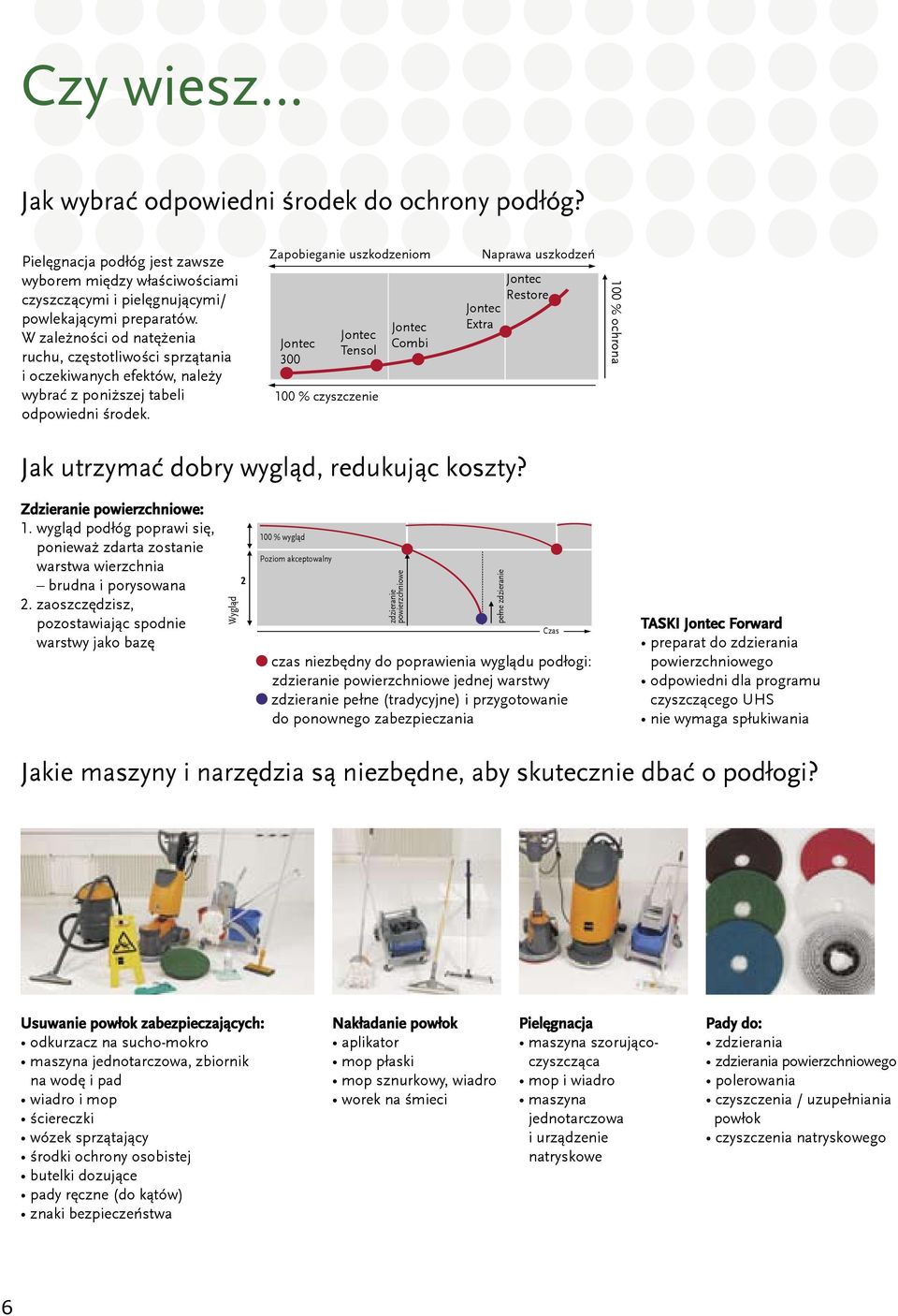 Zapobieganie uszkodzeniom Jontec 300 Jontec Tensol 100 % czyszczenie Jontec Combi Naprawa uszkodzeń Jontec Extra Jontec Restore 100 % ochrona Jak utrzymać dobry wygląd, redukując koszty?