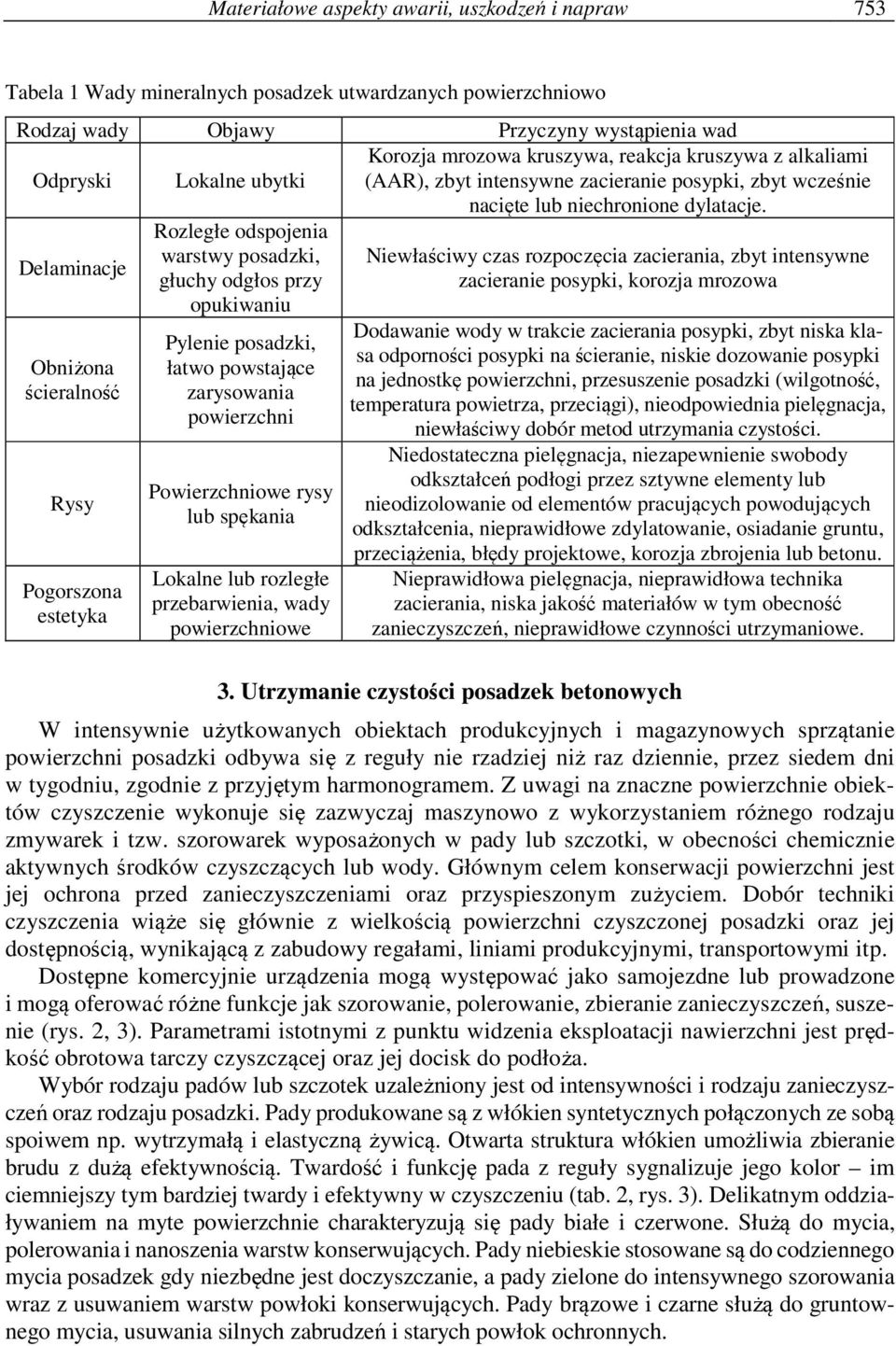 lub spękania Lokalne lub rozległe przebarwienia, wady powierzchniowe Korozja mrozowa kruszywa, reakcja kruszywa z alkaliami (AAR), zbyt intensywne zacieranie posypki, zbyt wcześnie nacięte lub