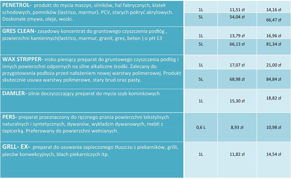 5L 66,13 zł 81,34 zł WAX STRIPPER- nisko pieniący preparat do gruntowego czyszczenia podłóg i innych powierzchni odpornych na silne alkaliczne środki.