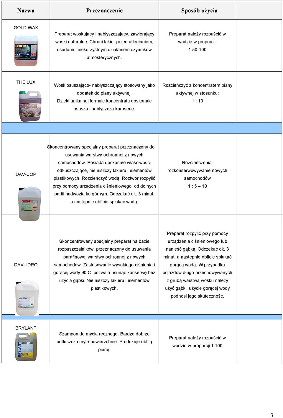 aktywnej w stosunku: Dzięki unikalnej formule koncentratu doskonale 1 : 10 osusza i nabłyszcza karoserię.