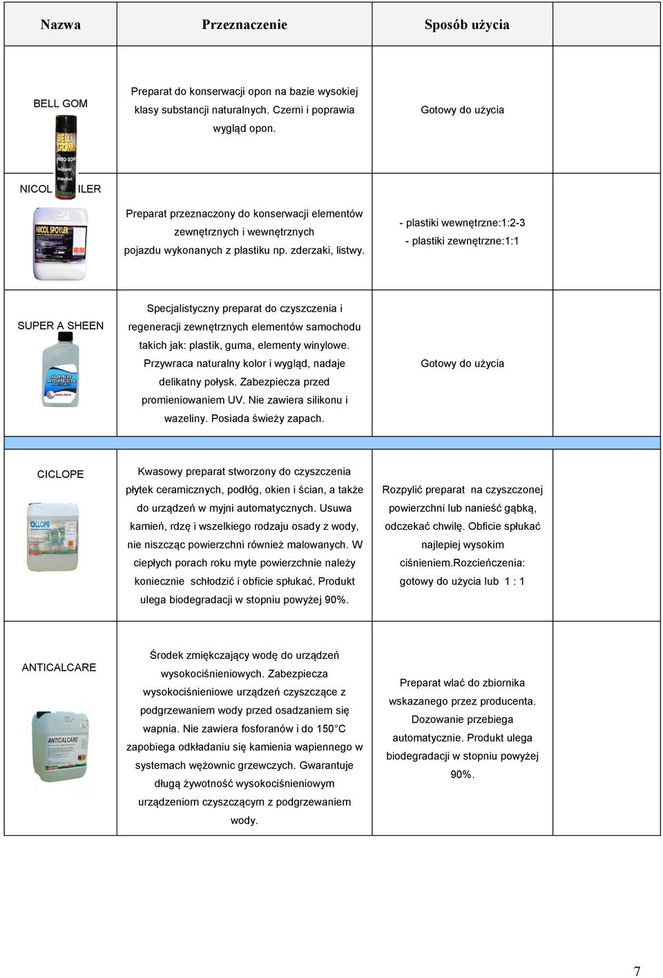 - plastiki wewnętrzne:1:2-3 - plastiki zewnętrzne:1:1 Specjalistyczny preparat do czyszczenia i SUPER A SHEEN regeneracji zewnętrznych elementów samochodu takich jak: plastik, guma, elementy winylowe.