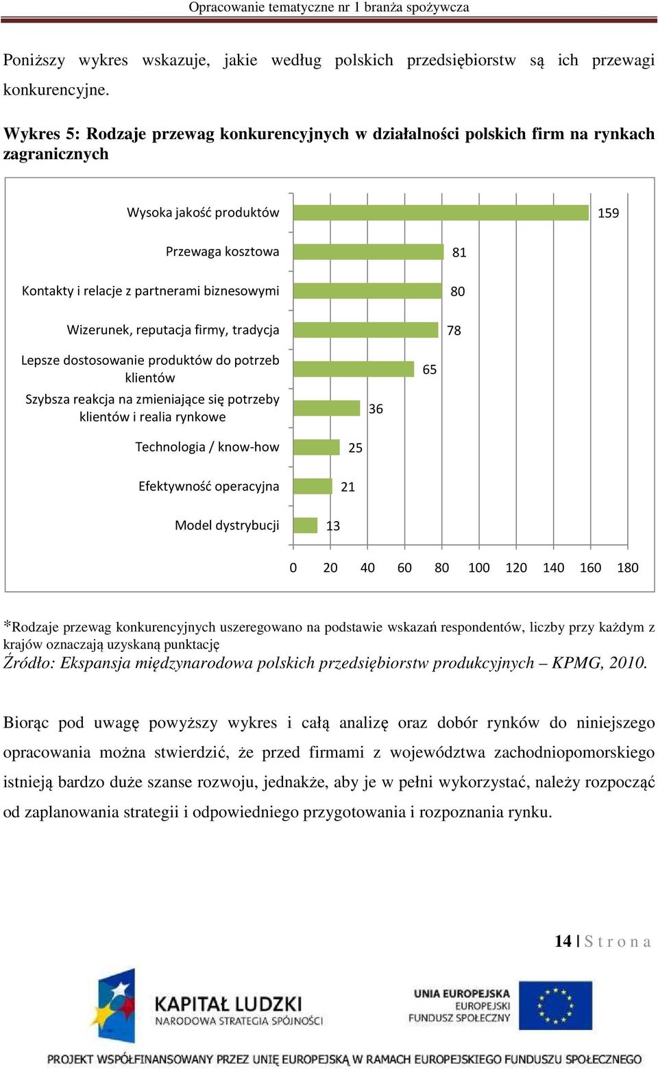 reputacja firmy, tradycja 81 80 78 Lepsze dostosowanie produktów do potrzeb klientów Szybsza reakcja na zmieniające się potrzeby klientów i realia rynkowe 36 65 Technologia / know-how Efektywność