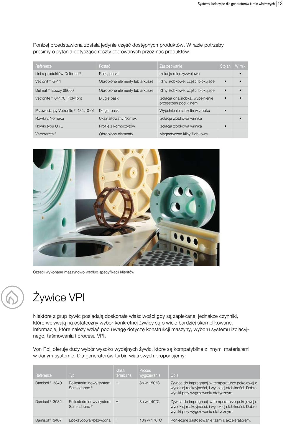 Reference Postać Zastosowanie Stojan Wirnik Lini a produktów Delbond Rolki, paski Izolacja międzyzwojowa Vetronit G-11 Obrobione elementy lub arkusze Kliny żłobkowe, części blokujące Delmat Epoxy