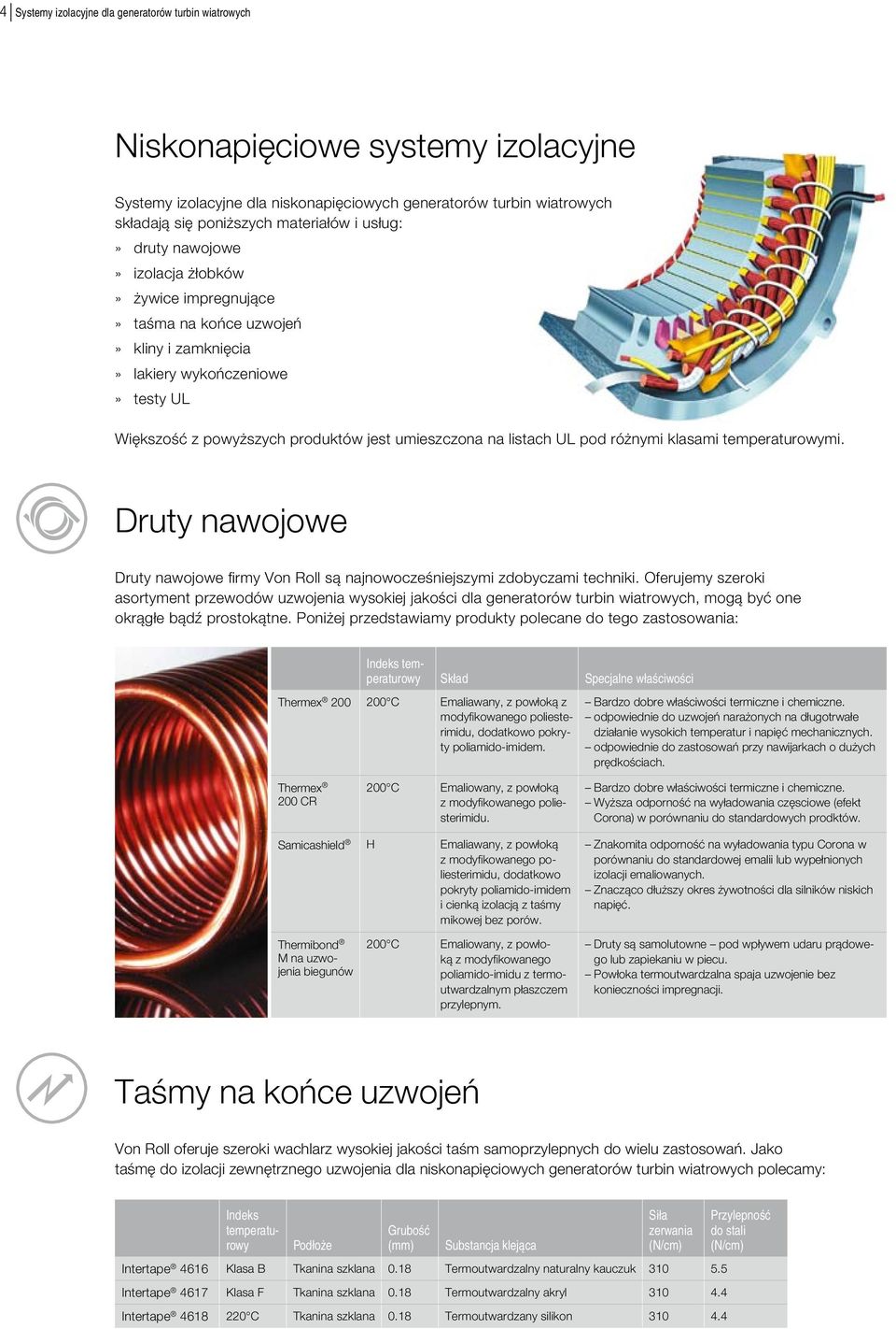 UL pod różnymi klasami temperaturowymi. Druty nawojowe Druty nawojowe firmy Von Roll są najnowocześniejszymi zdobyczami techniki.