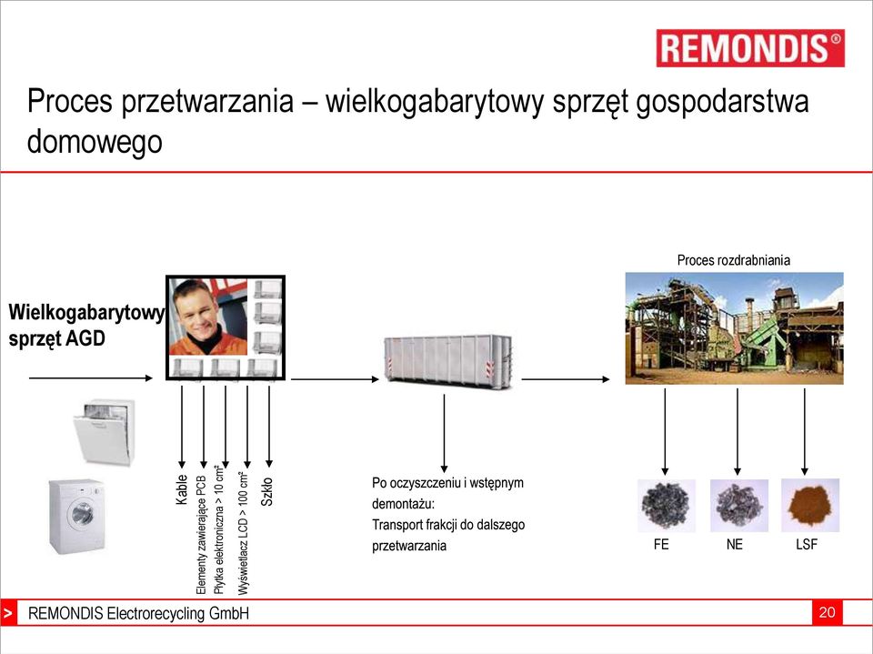 wielkogabarytowy sprzęt gospodarstwa domowego Proces