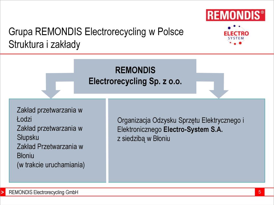 ecycling Sp. z o.