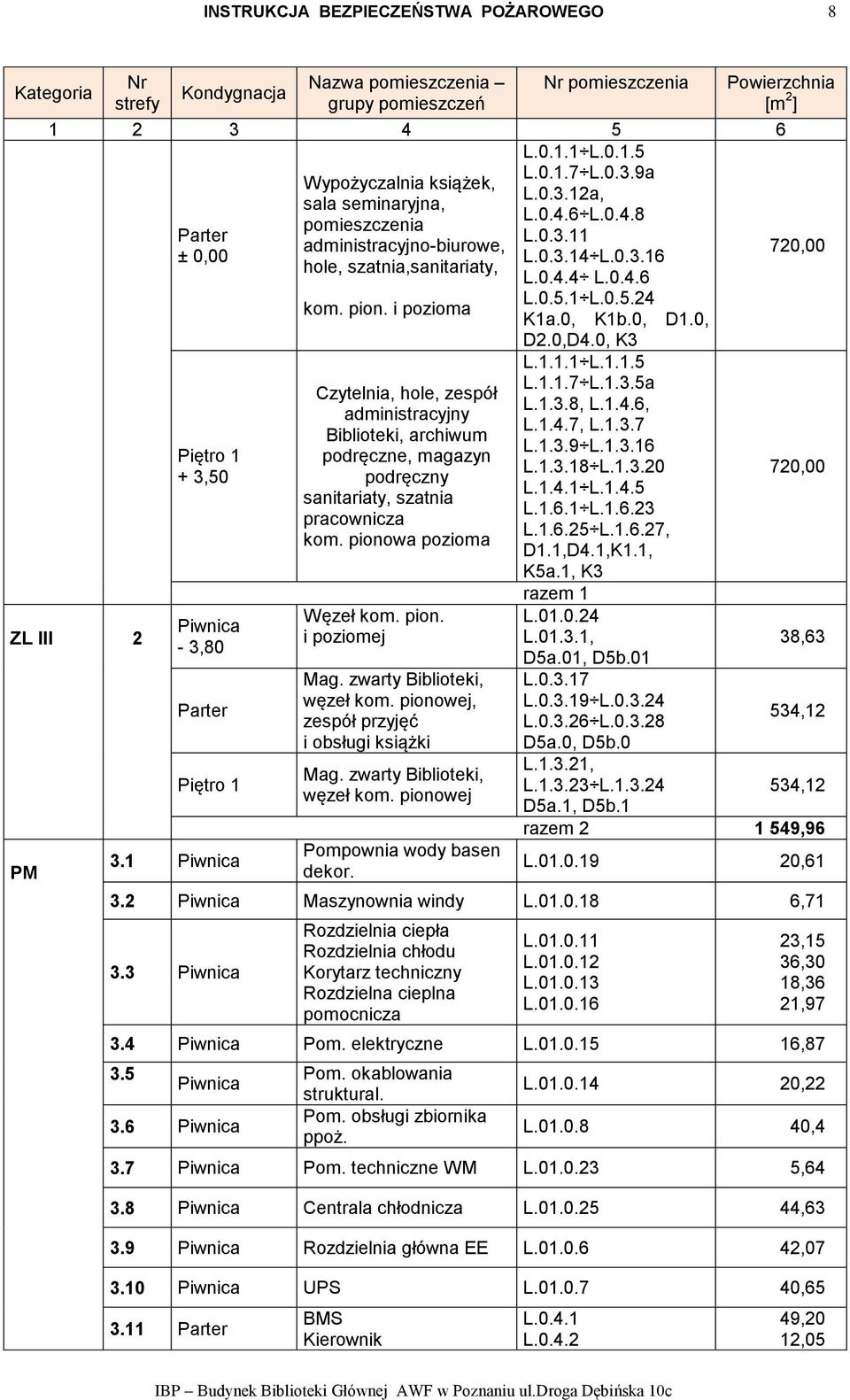 0,D4.0, K3 ZL III 2 PM Piętro 1 + 3,50 Piwnica - 3,80 Parter Piętro 1 3.