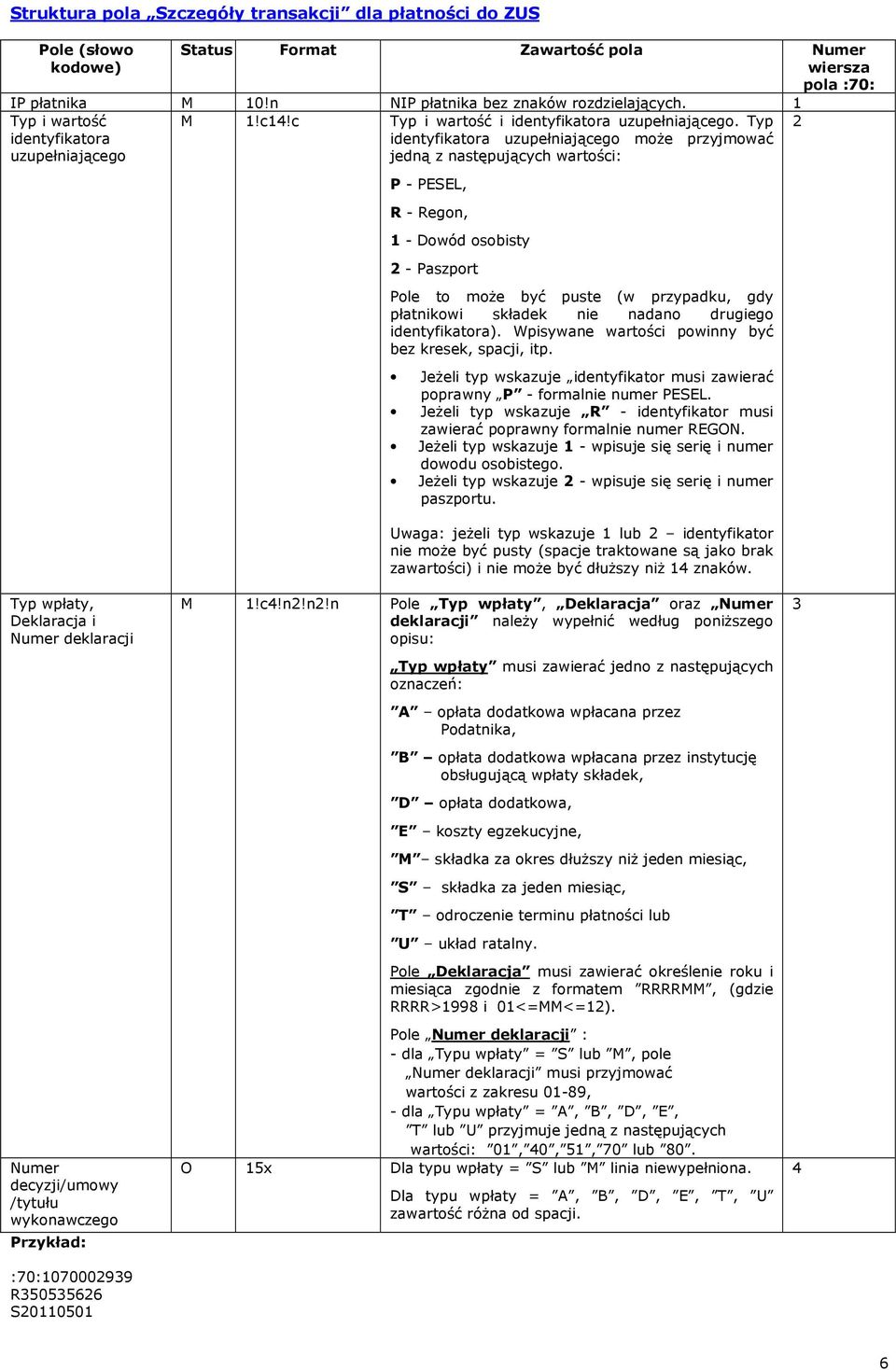 Typ identyfikatora uzupełniającego może przyjmować jedną z następujących wartości: P - PESEL, R - Regon, 1 - Dowód osobisty 2 - Paszport Pole to może być puste (w przypadku, gdy płatnikowi składek