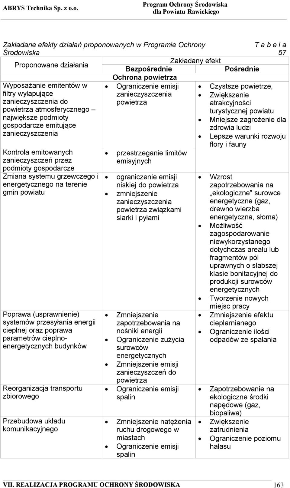 Mniejsze zagrożenie dla gospodarcze emitujące zdrowia ludzi zanieczyszczenia Kontrola emitowanych zanieczyszczeń przez podmioty gospodarcze Zmiana systemu grzewczego i energetycznego na terenie gmin