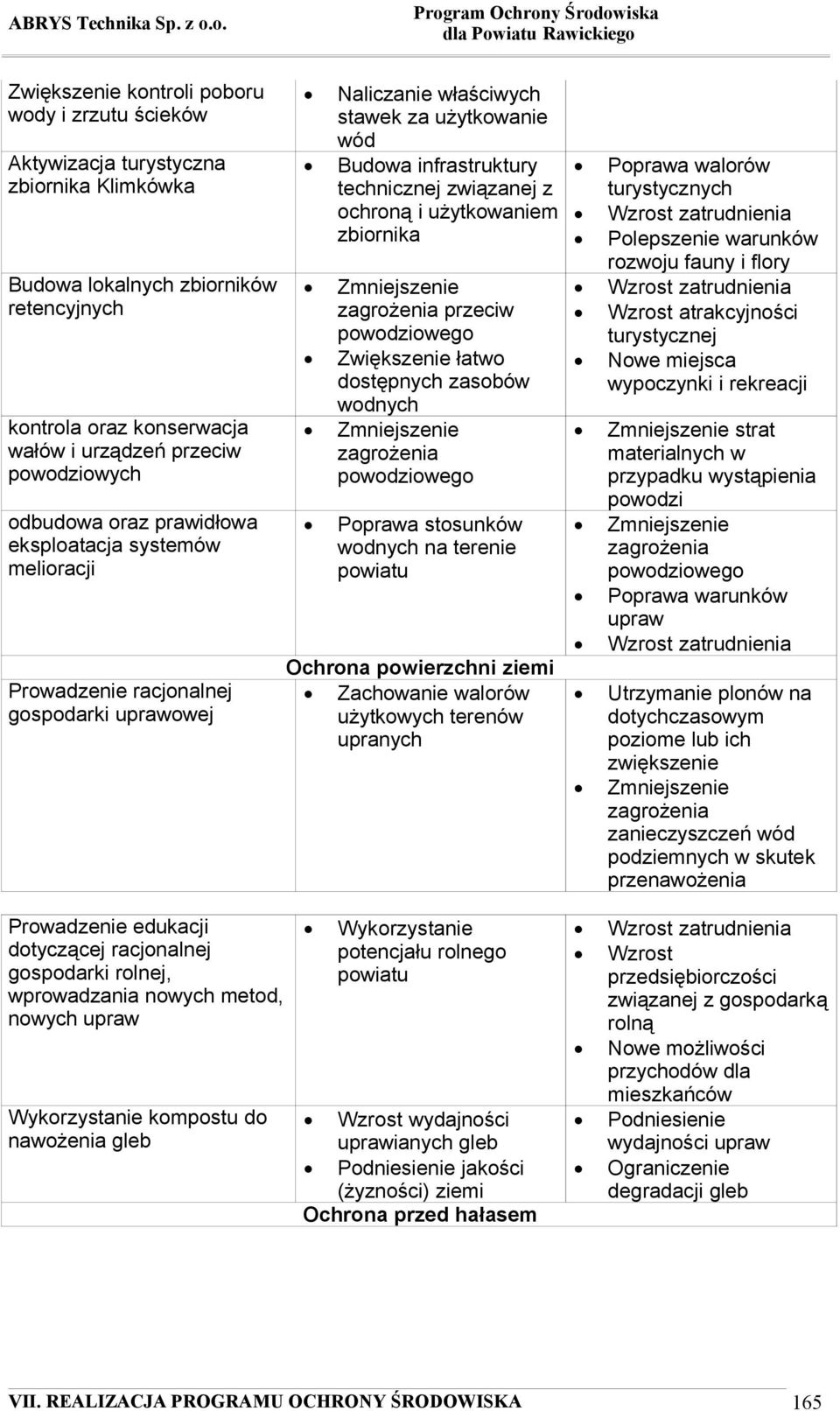 ochroną i użytkowaniem zbiornika zagrożenia przeciw powodziowego Zwiększenie łatwo dostępnych zasobów wodnych zagrożenia powodziowego Poprawa stosunków wodnych na terenie powiatu Ochrona powierzchni