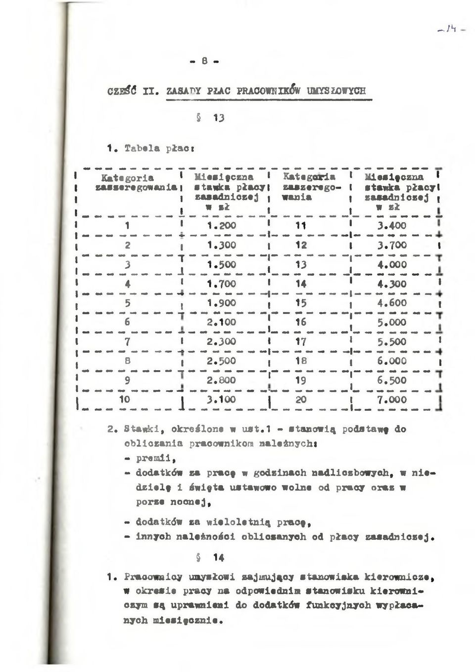 .500 J 3 4.000 4.700 4 4.300» 5.900, 5 4.600 6 2.00 6 5.000 7 2.300 ł 7 5.500 ' i 8 2.500 8 6.000 9 2.800 9 6.500 3.00 j 20 7.000 2. Stawki, określone w ust.