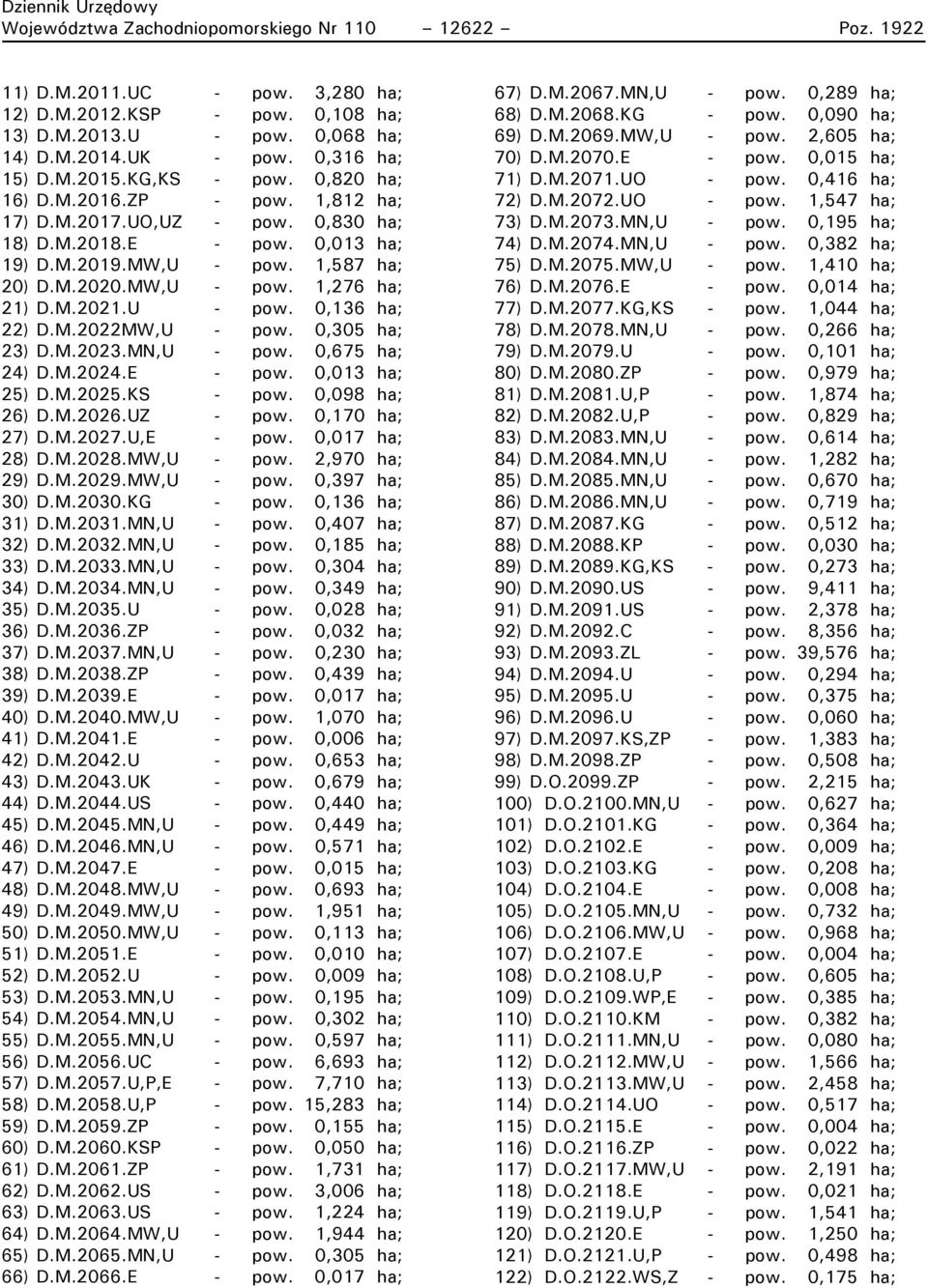 M.2021.U - pow. 0,136 ha; 22) D.M.2022MW,U - pow. 0,305 ha; 23) D.M.2023.MN,U - pow. 0,675 ha; 24) D.M.2024.E - pow. 0,013 ha; 25) D.M.2025.KS - pow. 0,098 ha; 26) D.M.2026.UZ - pow. 0,170 ha; 27) D.