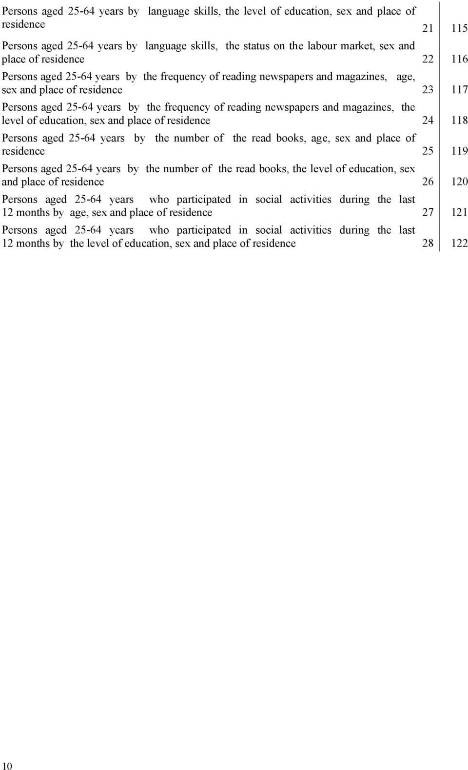 and magazines, the level of education, sex and place of residence 24 118 Persons aged 25-64 years by the number of the read books, age, sex and place of residence 25 119 Persons aged 25-64 years by