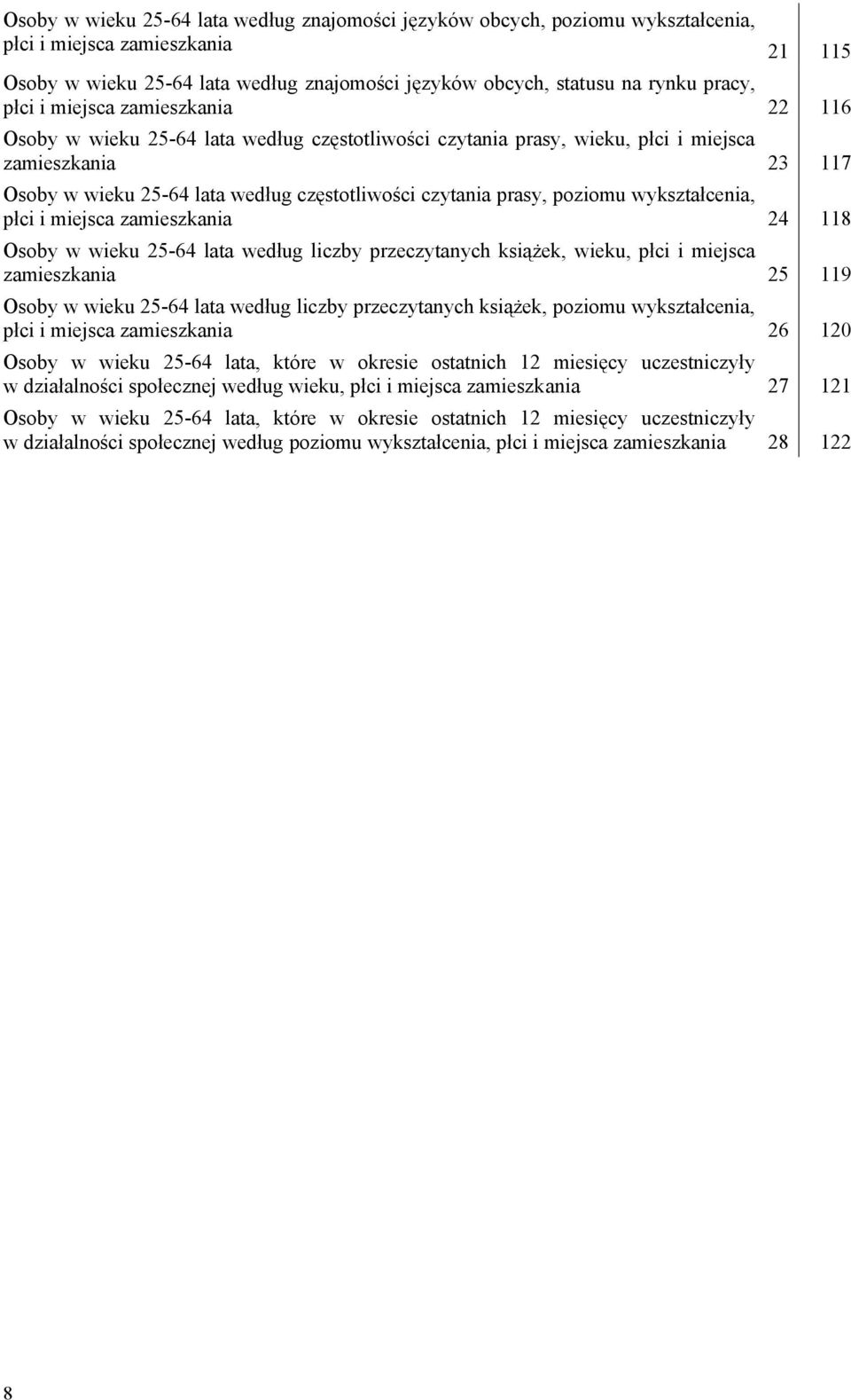 prasy, poziomu wykształcenia, płci i miejsca zamieszkania 24 118 Osoby w wieku 25-64 lata według liczby przeczytanych książek, wieku, płci i miejsca zamieszkania 25 119 Osoby w wieku 25-64 lata