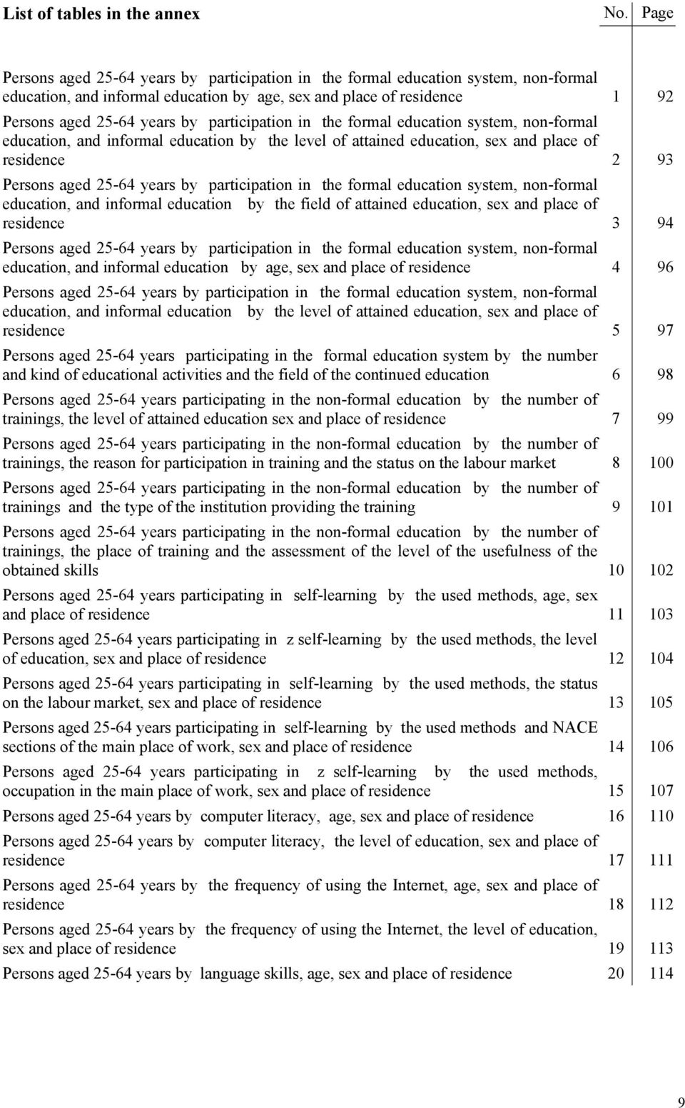 participation in the formal education system, non-formal education, and informal education by the level of attained education, sex and place of residence 2 93 Persons aged 25-64 years by