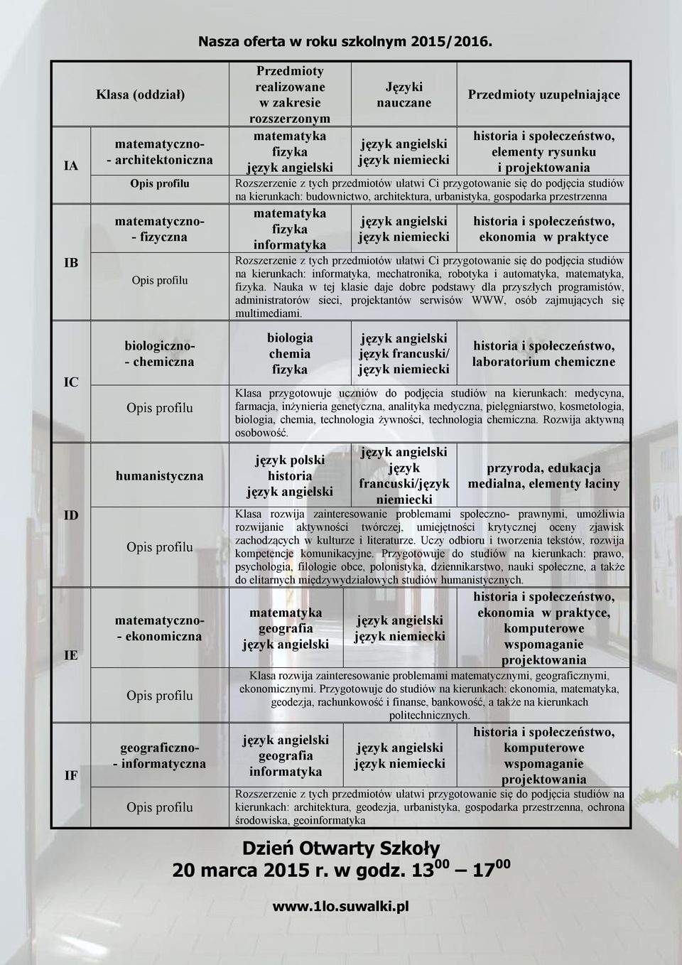 ekonomiczna Opis profilu geograficzno- - informatyczna Opis profilu Przedmioty realizowane w zakresie rozszerzonym matematyka fizyka język angielski Języki nauczane język angielski język niemiecki