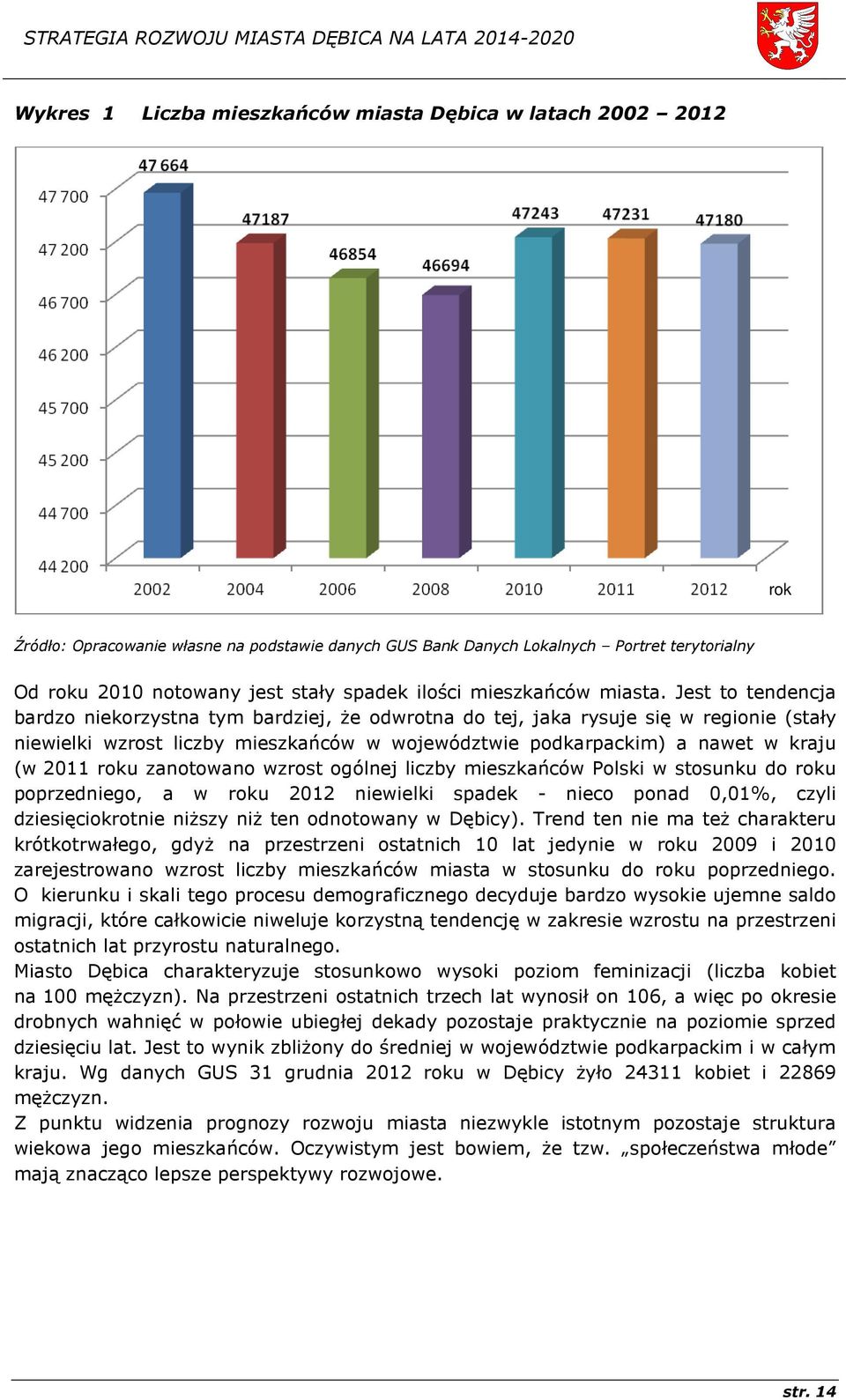 Jest to tendencja bardzo niekorzystna tym bardziej, że odwrotna do tej, jaka rysuje się w regionie (stały niewielki wzrost liczby mieszkańców w województwie podkarpackim) a nawet w kraju (w 2011 roku