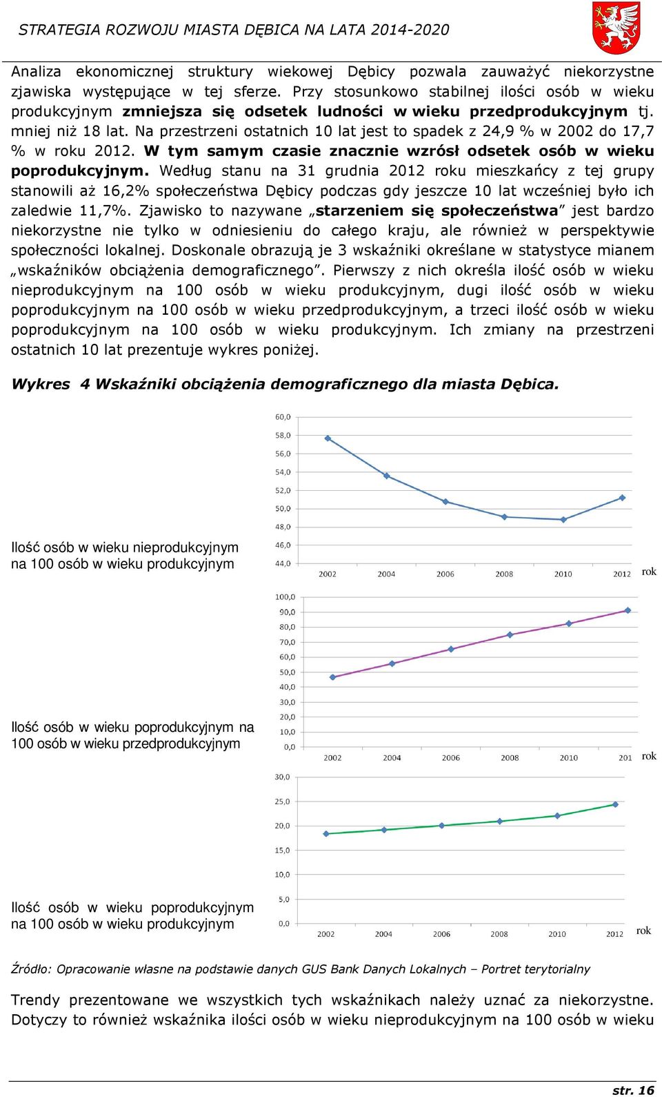 Na przestrzeni ostatnich 10 lat jest to spadek z 24,9 % w 2002 do 17,7 % w roku 2012. W tym samym czasie znacznie wzrósł odsetek osób w wieku poprodukcyjnym.