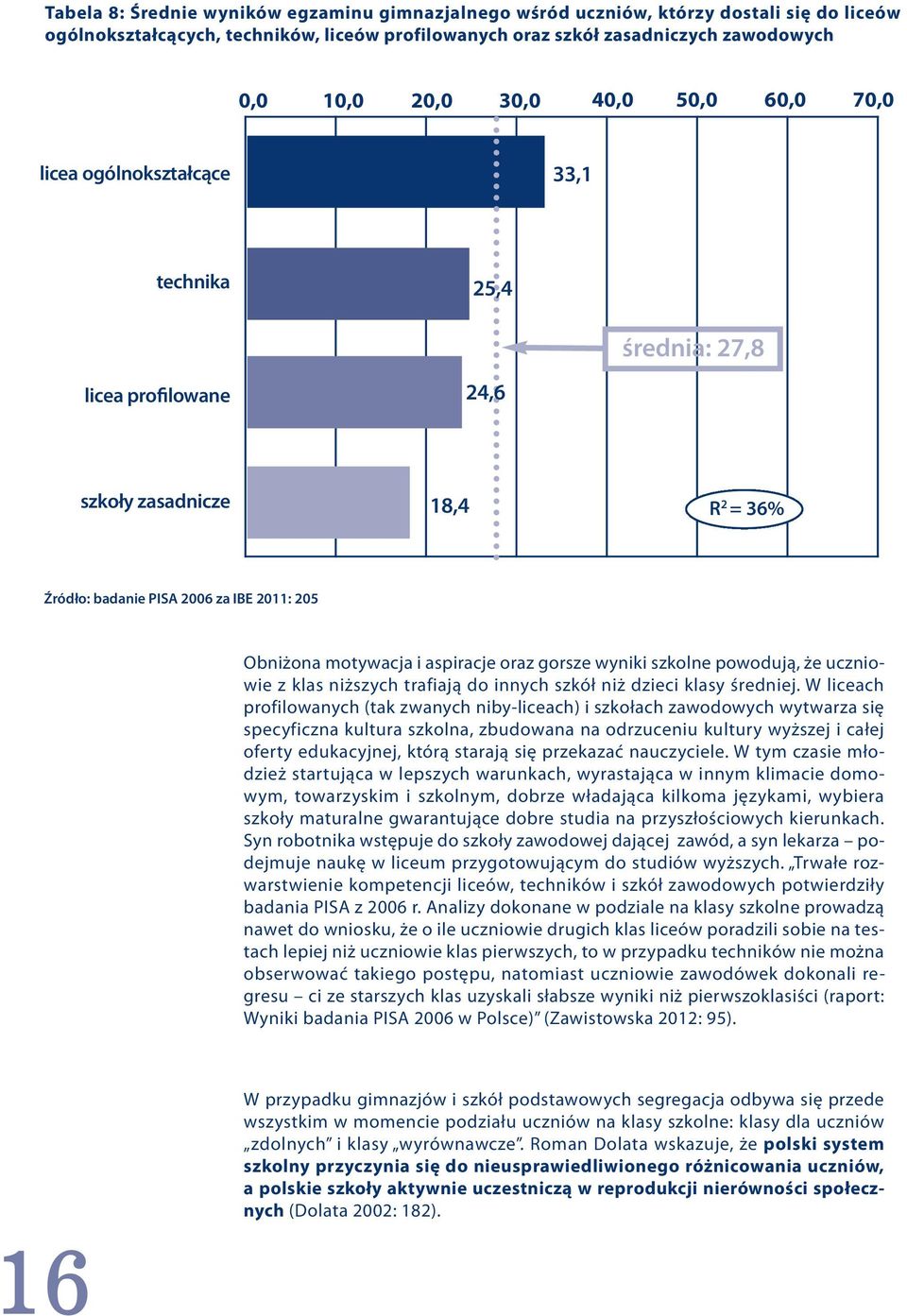 aspiracje oraz gorsze wyniki szkolne powodują, że uczniowie z klas niższych trafiają do innych szkół niż dzieci klasy średniej.