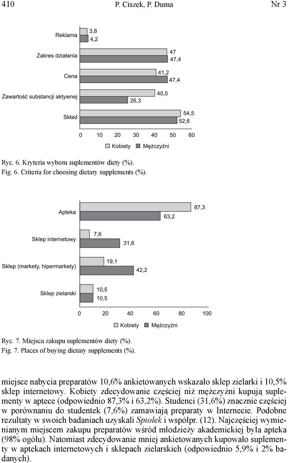 Studenci (31,6%) znacznie częściej w porównaniu do studentek (7,6%) zamawiają preparaty w Internecie. Podobne rezultaty w swoich badaniach uzyskali Spiołek i współpr. (12).