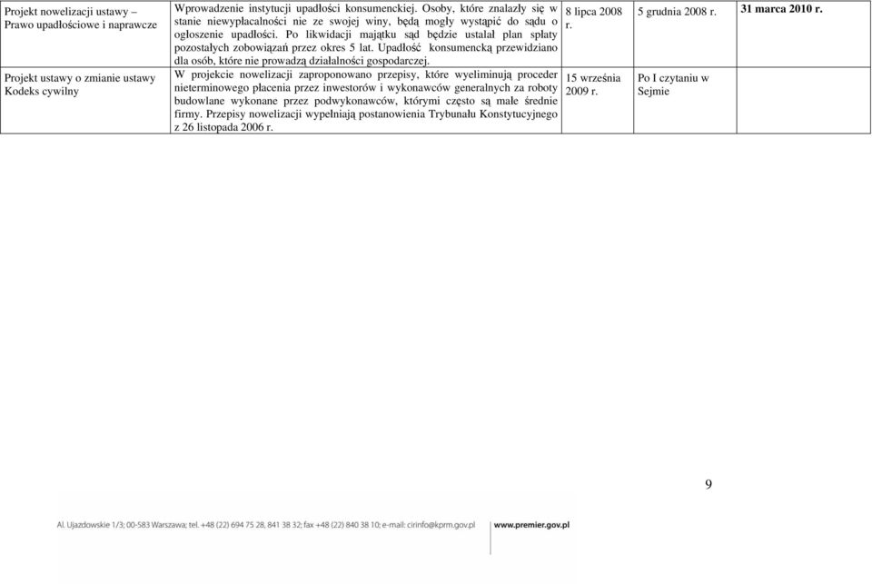 Po likwidacji maj tku s d b dzie ustala plan sp aty pozosta ych zobowi za przez okres 5 lat. Upad o konsumenck przewidziano dla osób, które nie prowadz dzia alno ci gospodarczej.